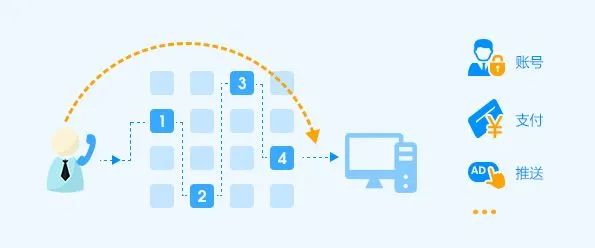 400電話(huà)語(yǔ)音導(dǎo)航能幫企業(yè)解決什么問(wèn)題